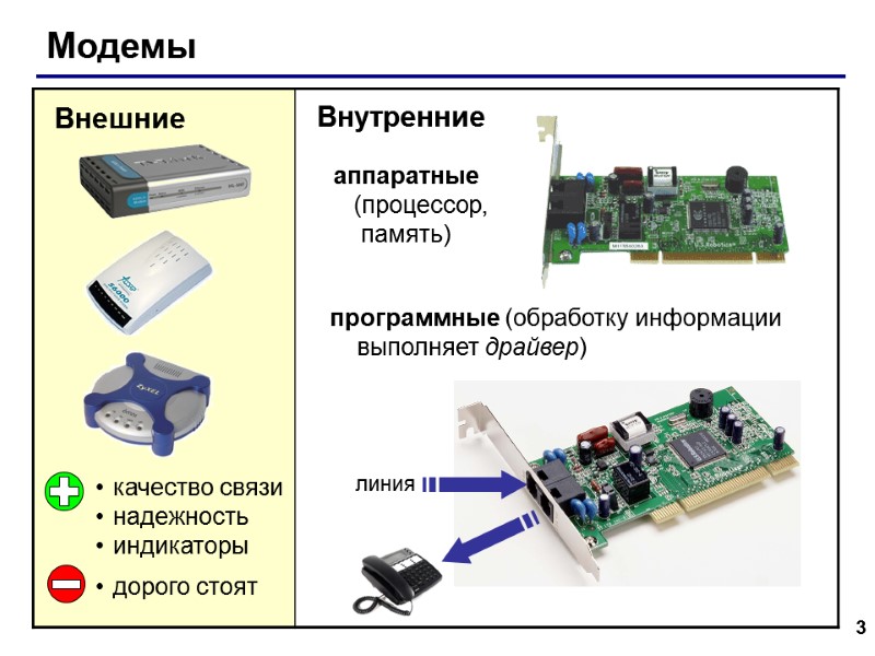 3 Модемы Внешние качество связи надежность индикаторы дорого стоят Внутренние аппаратные   